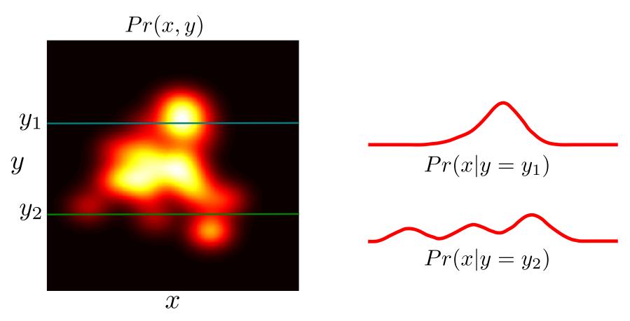 legge dei gradi umeri e teorema cetrale limite 5 Esempio 1. Cosiderado l esempio iiziale di Figura, possiamo calcolare P X Y (X Y 1) P X Y (X 0 Y 1) P XY(X0,Y1) 0. P Y (Y1) 0.4 0.