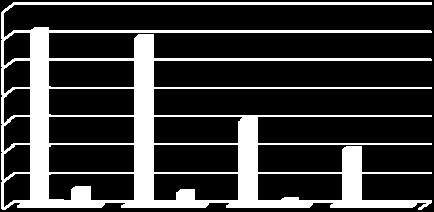 Il macrosettore CORINAIR che, nel 25, contribuisce in misura maggiore alle emissioni di Diossine e Furani è la combustione nell industria con l 82,15% delle emissioni regionali seguito dal