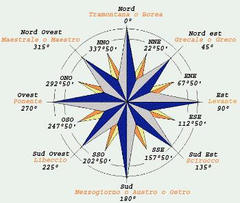 Dati ambientali Omogeneità delle serie (Biggeri et al.