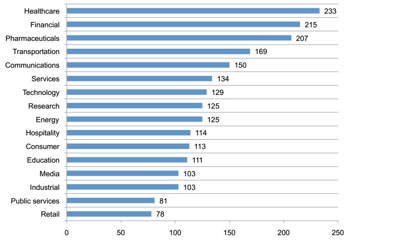 Fonti: Ponemon 2013 Cost of Data Breach Study,