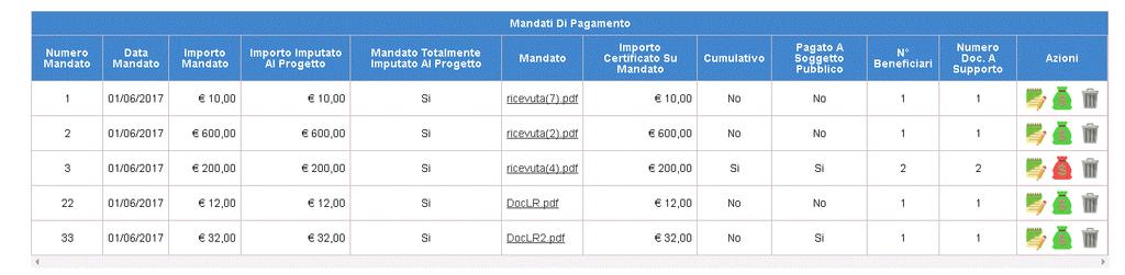 Una volta effettuata una delle operazioni sopra indicate, all utente viene mostrata la pagina relativa al Dettaglio di Spesa dove potrà selezionare la singola voce di costo e operare la modifica.