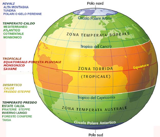 LE ZONE CLIMATICHE Bioma Complesso degli ecosistemi di una particolare area geografica del pianeta, generalmente definiti in base al tipo di vegetazione dominante.