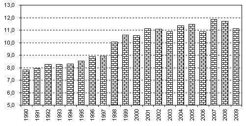 1.3 La natalità Nel corso del 2009 si è registrato un notevole calo del numero dei nati (- 3,7% rispetto al 2008), che ha fatto registrare, di conseguenza, anche un calo del tasso di natalità, che è