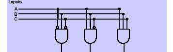 Il circuito della prima forma canonica: SOP _ F = ABC + ABC + ABC 21/33 SOP a più uscite Riutilizzo