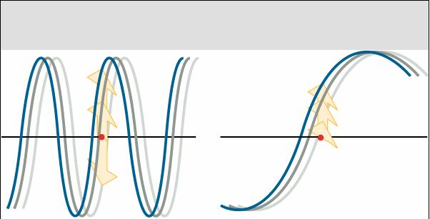 La radiazione elettromagnetica Lunghezza d onda breve,