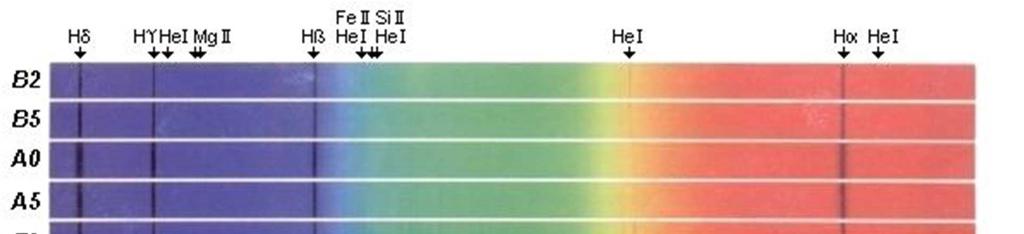 410.2nm 434.1nm 486.