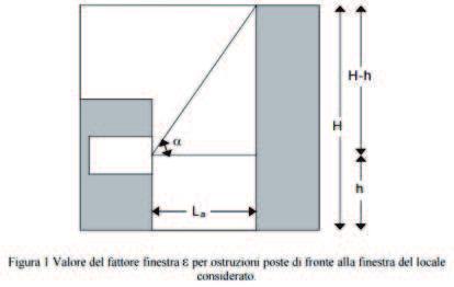 ε = fattore fnestra che tene conto delle ostruzon: poszone della volta celeste vsta dal barcentro della fnestra della fnestra -esma [-] τ = fattore d trasmssone lumnosa relatvo alla superfce vetrata