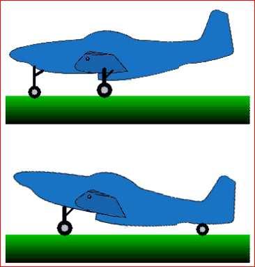 all atterraggio Stabilità in frenata Stabilità in curva Minore resistenza in rullaggio Piano di carico orizzontale 1 o 2 carrelli in tandem (alianti) Pattini (elicotteri) Sci, sistemi galleggianti