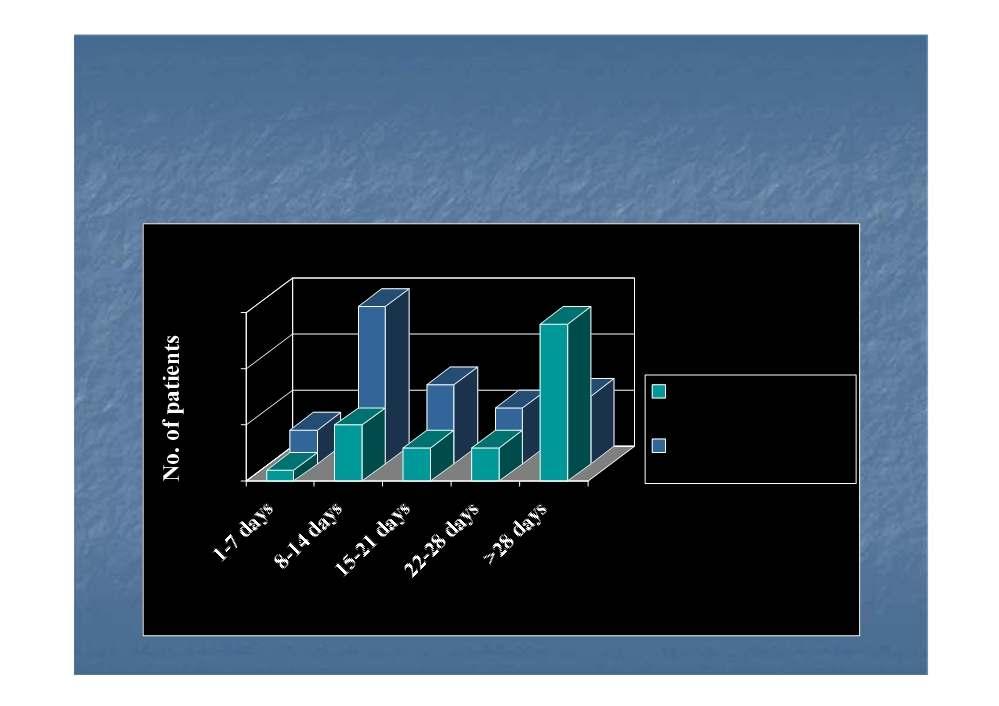 Brochard et al,, NEJM 1995;333:817-822 822 15 10 5 0