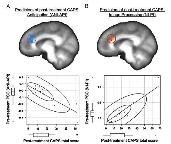 NEUROIMMAGINI E