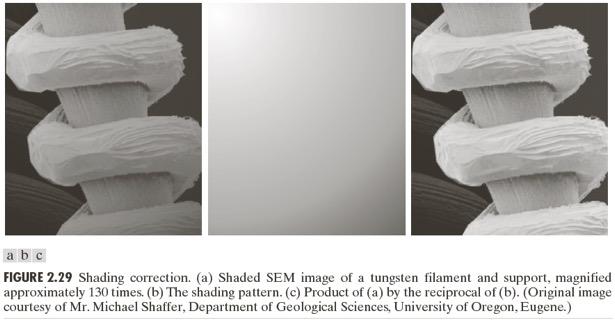 Moltiplicazione/divisione per shading