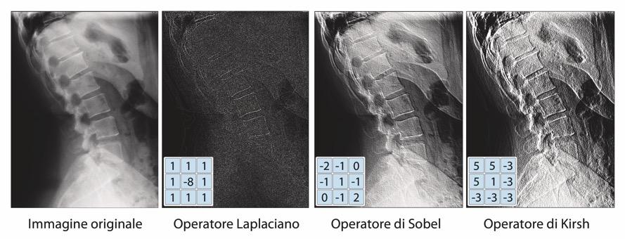 Esempi di filtraggio Edge