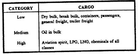 Pag. 27 di 38 Classificazione della pericolosità di carico: Low.