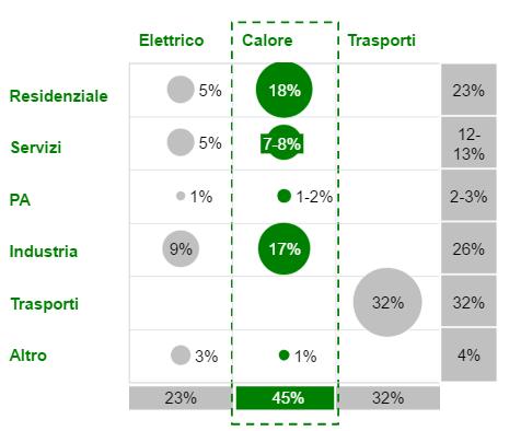 STRATEGIA ENERGETICA NAZIONALE: UN CONCETTO