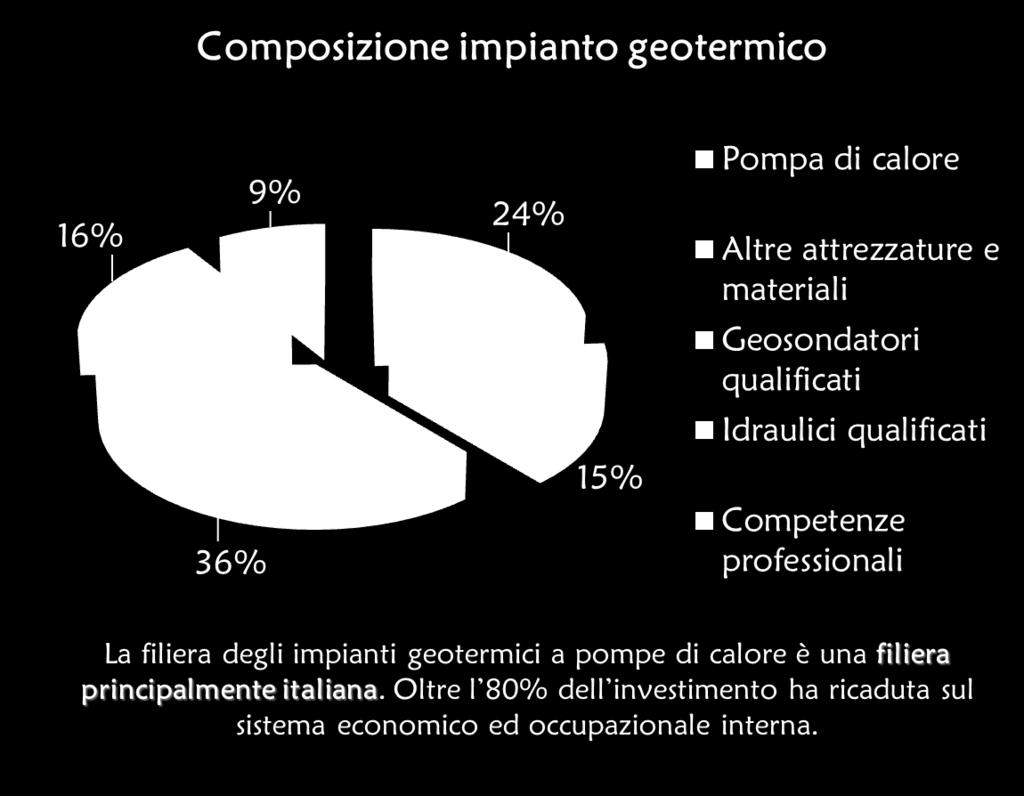 FILIERA INTERAMENTE NAZIONALE!