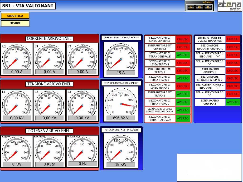 elettrico della sottostazione 2 Monitor 4, sinottico elettrico della sottostazione 3 Monitor 5, sinottico elettrico della sottostazione 4 Monitor 6, visualizza le configurazioni e i settaggi relativi