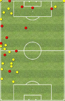 CHAMPIONS LEAGUE, Giornata 8, 7//27, - - GHOULAM (D) Duelli vinti / Totali /6 Falli Fatti / Subiti /2 Palle Recuperate / Offensive 6/2 Palle Perse 6 Interventi Decisivi Pos / Neg / Passaggi Chiave /