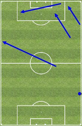 CHAMPIONS LEAGUE, Giornata 8, 7//27, - 22 - ISCO (C) Duelli Vinti / Totali 2/2 Palle Recuperate / Offensive / Palle Perse 2 Passaggi Chiave Cross Dribbling vinti / Totali / Tiri in Porta / Totali /