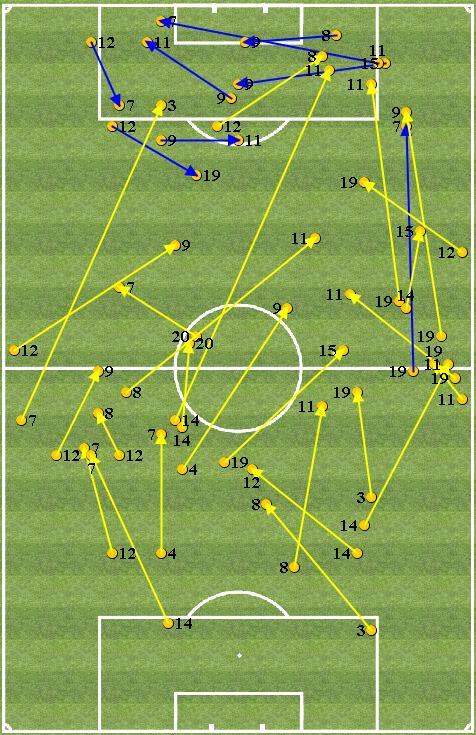 Analisi Passaggi Chiave - LIGA, Giornata, 02/04/206, - PASSAGGI CHIAVE Passaggi Chiave Totali: (8 Assist) N GIOCATORE TOTALE ASSIST 2 MARCELO 8 2 4 CASEMIRO 6 0 9 MODRIC 5 8 KROOS 9 BENZEMA 2 2 BALE