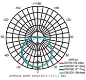 000 cicli ON/OFF CRI 80 indice di resa cromatica Ra>80 no dimmer No dimmerabile 220 V 50 hz Alimentazione 220V - 240 Vca 50Hz Luce Calda 2700K colore luce Bianca Calda Hg Mercury 0.