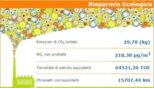 I servizi di monitoraggio e verifica degli impianti costituiscono la base dei servizi offerti, in quanto