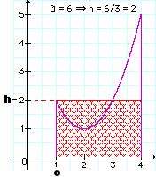 Mtemtic per Scienze Nturli, Aree ed integrli 9 TEOREMA DELLA MEDIA INTEGRALE Si f:[, ] R, continu. Allor esiste c [, ] tle che f(c)= 1 " # f(x)dx. Dimostrzione.