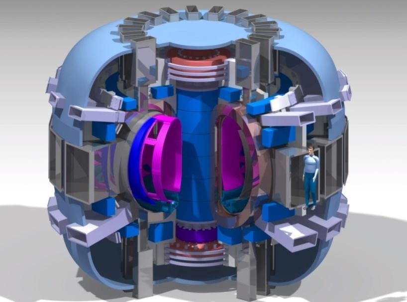 OBIETTIVO D ALTRE ATTIVITÀ INTERNAZIONALI DI ACCOMPAGNAMENTO DA ITER: FAST IL NUOVO ESPERIMENTO SATELLITE EUROPEO. La macchina FAST ha prestazioni intermedie tra quelle di JET e quelle di ITER.