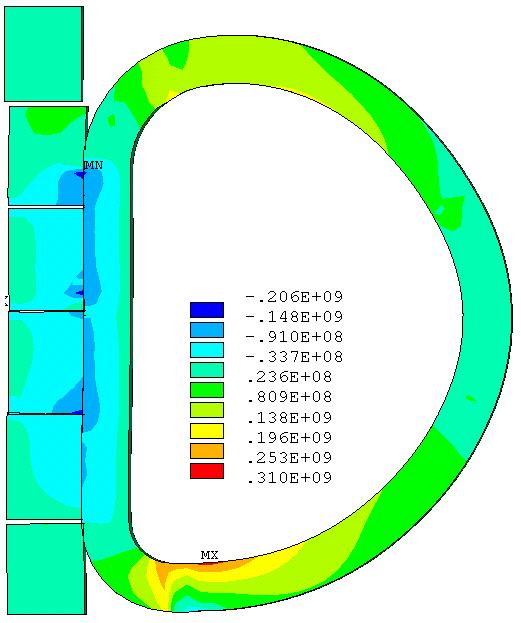 OBIETTIVO D Il magnete è composto da 18 bobine, ciascuno costituito da 14 lastre di rame Oxygen Free opportunamente lavorati per realizzare 3 spire in direzione radiale.
