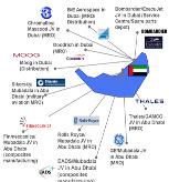 Industry: new players, new challenges Major R&D and Engineering Investment 1990-2009**