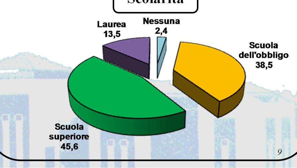 Ambulatori Età 2013 MASCHI 46,3 % 25,0 20,0 17,6 18,4 17,2 17,9 19,2 1473 15,0 10,0 9,8