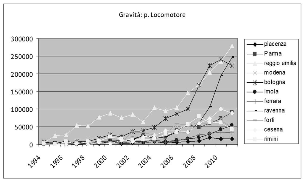 Andamento della gravità (assenze, gradi d invalidità) INAIL (1994-2011) Contesto legislativo D.Lgs 81/08 Art. 15. Misure generali di tutela 1.