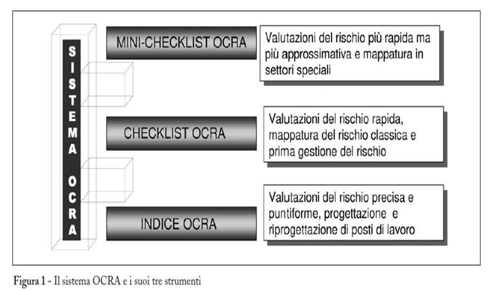 Il sistema OCRA 1) Identificazione dei
