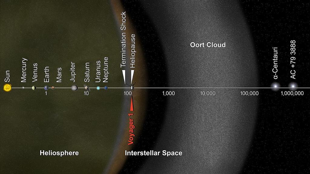 Le comete provengono probabilmente dalla Nube di Oort, un enorme serbatoio contente miliardi di tali