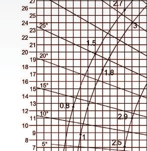 Peso bozzello principale: 0,4 ton The capacities include the hook-block