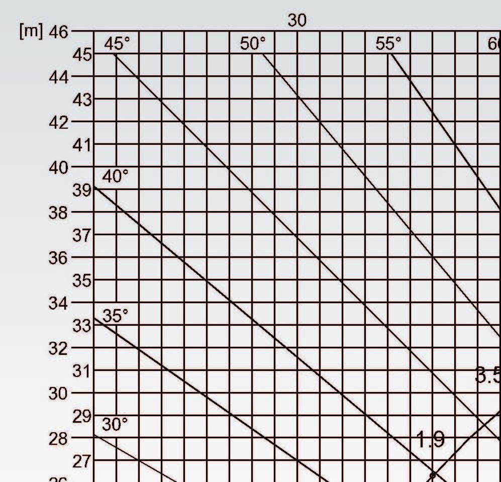 TABELLA DI PORTATA A 60 SU STABILIZZATORI 0% LOAD CHART ON OUTRIGGERS ON 60 0% EXTENDED BRACCIO PRINCIPALE