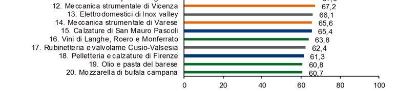 occupazione sul territorio, oltre alla focalizzazione dell impresa sull alto di gamma (Vimec, Snaidero, FIVE-Fabbrica Italiana Veicoli Elettrici).