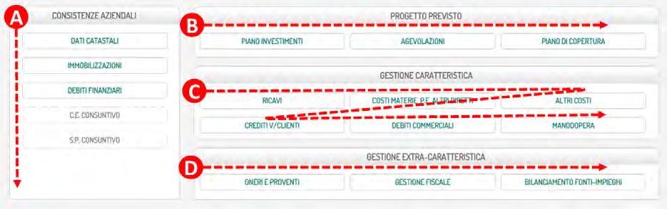 6 Solo per le maschere incluse nel riquadro della Gestione caratteristica è necessario rispettare un ordine preciso.