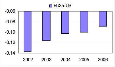 Un quadro d insieme Il summary Innovation Index (SII, asse verticale) è un indice composito relativo alla performance innovativa di ciascun paese L