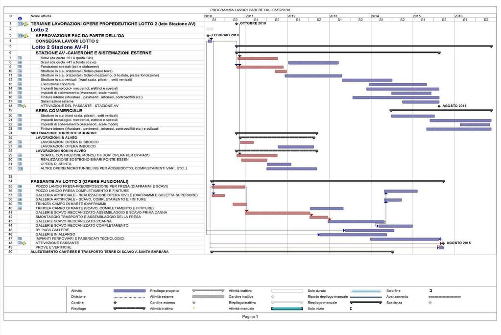 2. PROGRAMMA LAVORI