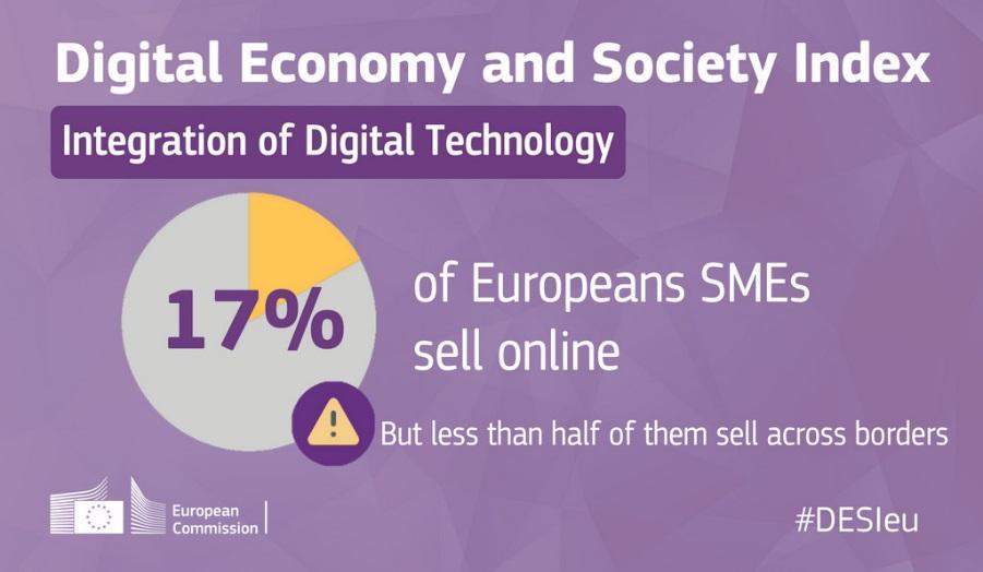 Export digitale in Unione Europea Cresce l importanza data dalle istituzioni europee al ruolo del «mercato unico digitale» (e quindi all importanza dell export