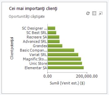 disponibilitatea istoricului interactiunilor cu clientul si nivelul de service agreat cu acesta vor ajuta angajatul sa raspunda rapid si corect la solicitare, in termenii contractuali agreati.