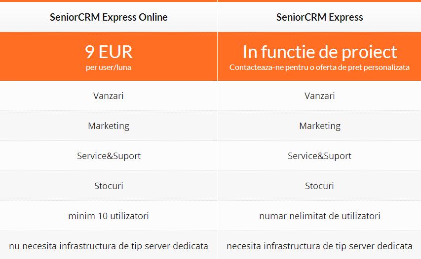 4.4.4 SeniorCRM Express SeniorCRM Express este cea mai accesibila solutie CRM pentru managementul activitatilor de vanzari, marketing si service, dedicata intreprinderilor mici si mijlocii din Romania.