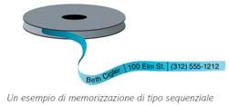 La Memoria Ottica Memorie allo stato solido Scrittura dei dati binari Sulla superficie del disco vengono incisi dei buchi (o scanalature) che rappresentano il bit 1, l assenza della scanalatura