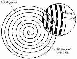 trasferimento dei dati in / da memoria centrale, solitamente eseguito da un processore dedicato (Direct Memory Access, DMA).