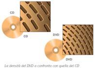 TV DVD presenta minor usura dei VCR 43 DVD può contenere dati DVD-ROM legge CD-ROM e CD audio 44 DVD-Video vs.