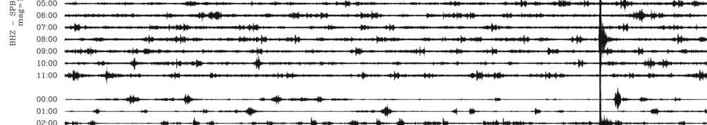 Fig. 5: Half-day-plot del tracciato sismico della stazione ARZ, registrato in data 25/06/2002.