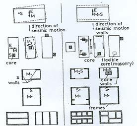 capacity design Medical Treatment and Care Unit of the