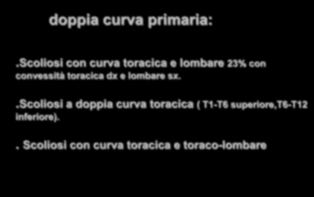 doppia curva primaria:.scoliosi con curva toracica e lombare 23% con convessità toracica dx e lombare sx.