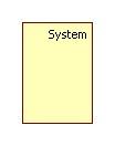 System