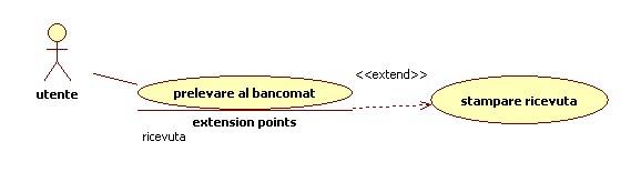 Una relazione extend tra uno Use Case A ed uno Use Case B indica che ogni istanza dello Use Case B viene estesa (con riferimento a condizioni particolari specificate nell estensione)